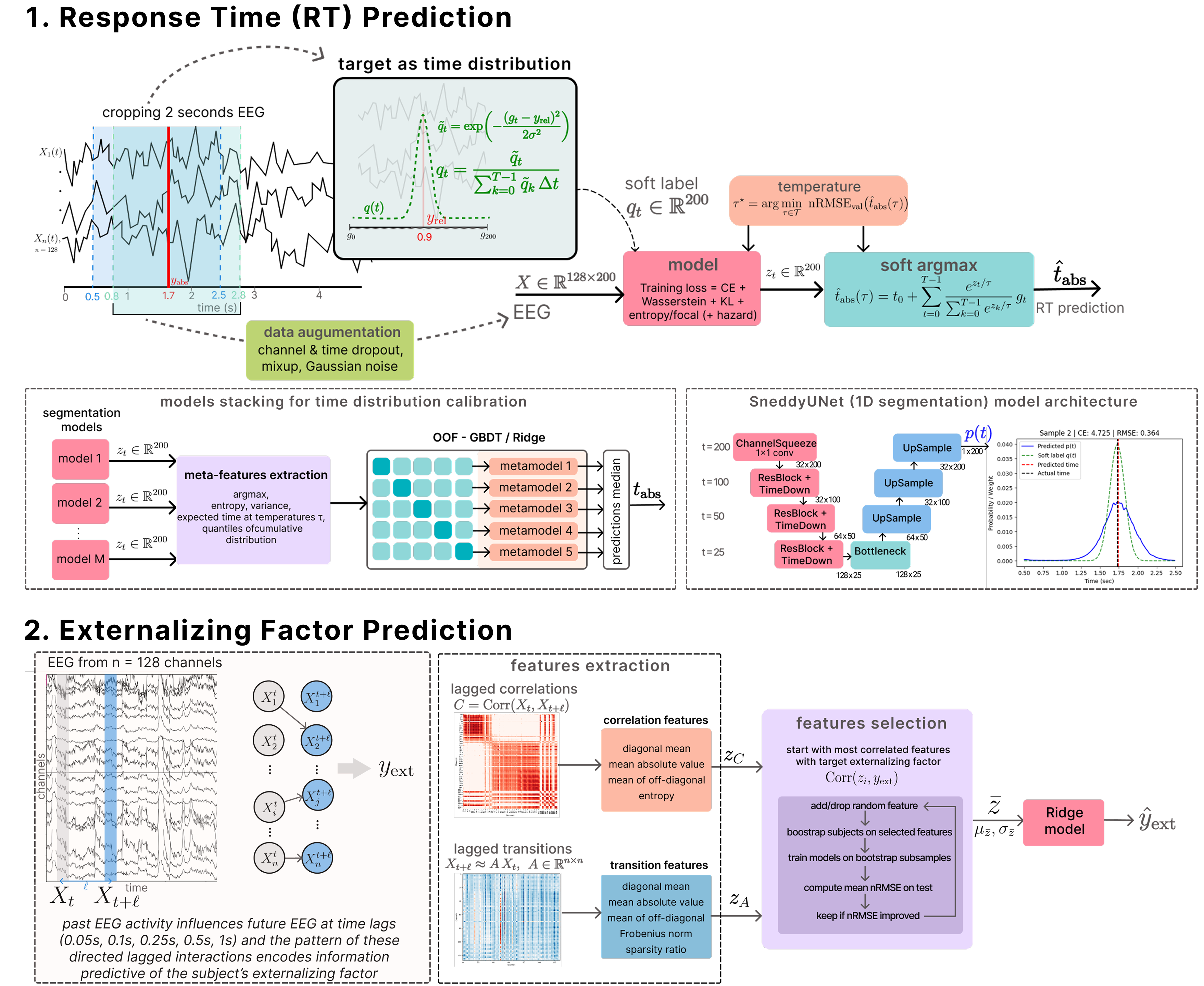 EEG Foundation Challenge win!